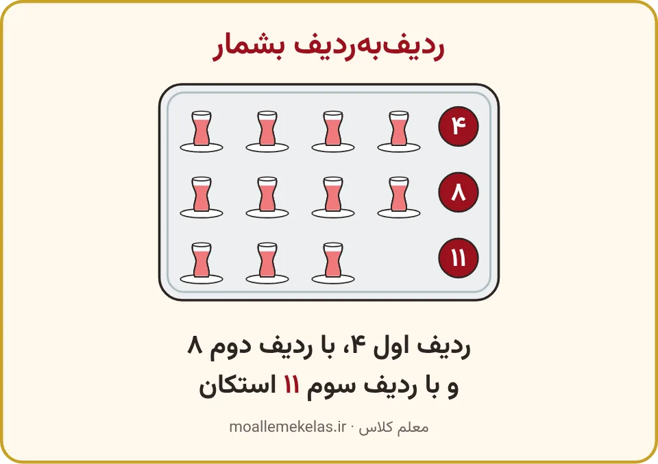 استکان‌های سینی در سه ردیف با عدد شمارش، تمرین صفحه ۹۹ ریاضی اول