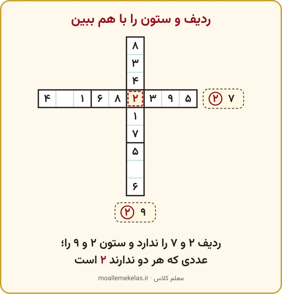 ردیف و ستون جدول شگفتانگیز و عددهایی که هر کدام ندارند