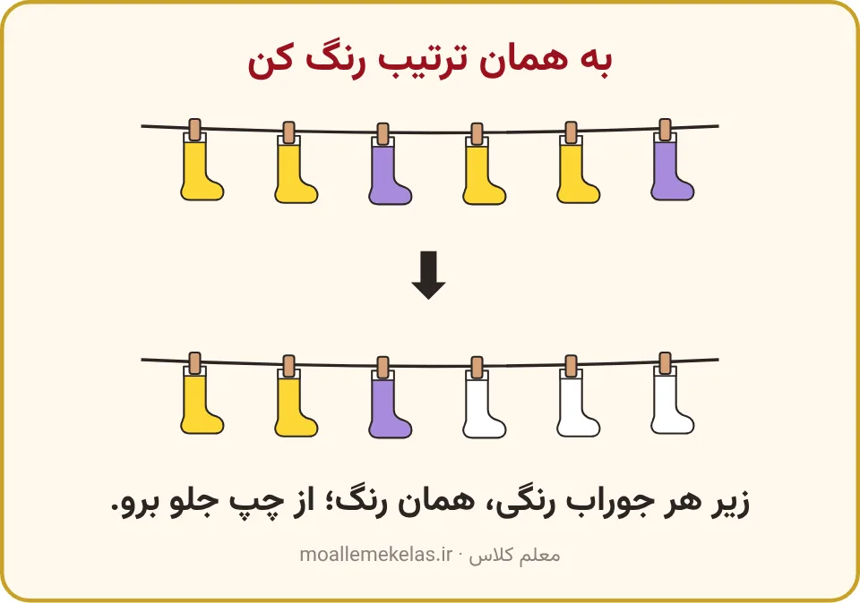جورابهای سفید که به ترتیب ردیف الگودار رنگ میشوند