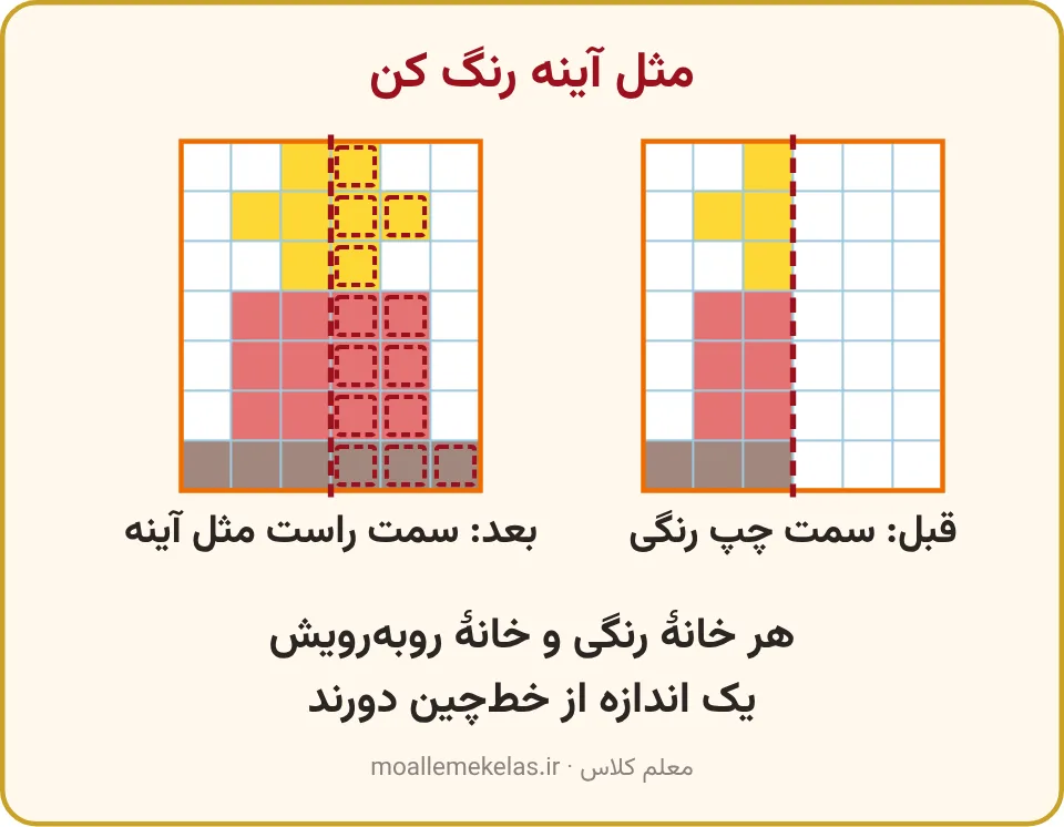 شمع روی کاغذ شطرنجی، قبل و بعد از رنگ کردن سمت راست مثل آینه