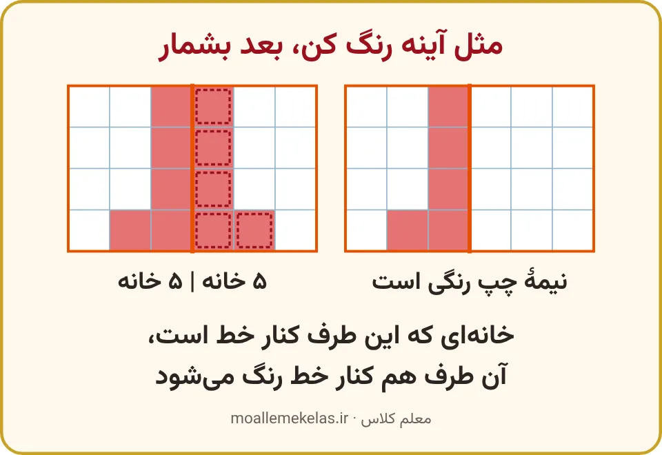موشکی روی جدول شطرنجی که نیمهٔ راستش مثل آینه رنگ شده است