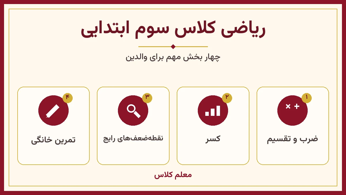 ریاضی کلاس سوم ابتدایی؛ اینفوگرافیک ضرب و تقسیم، کسر، نقطه‌ضعف‌های رایج، تمرین خانگی