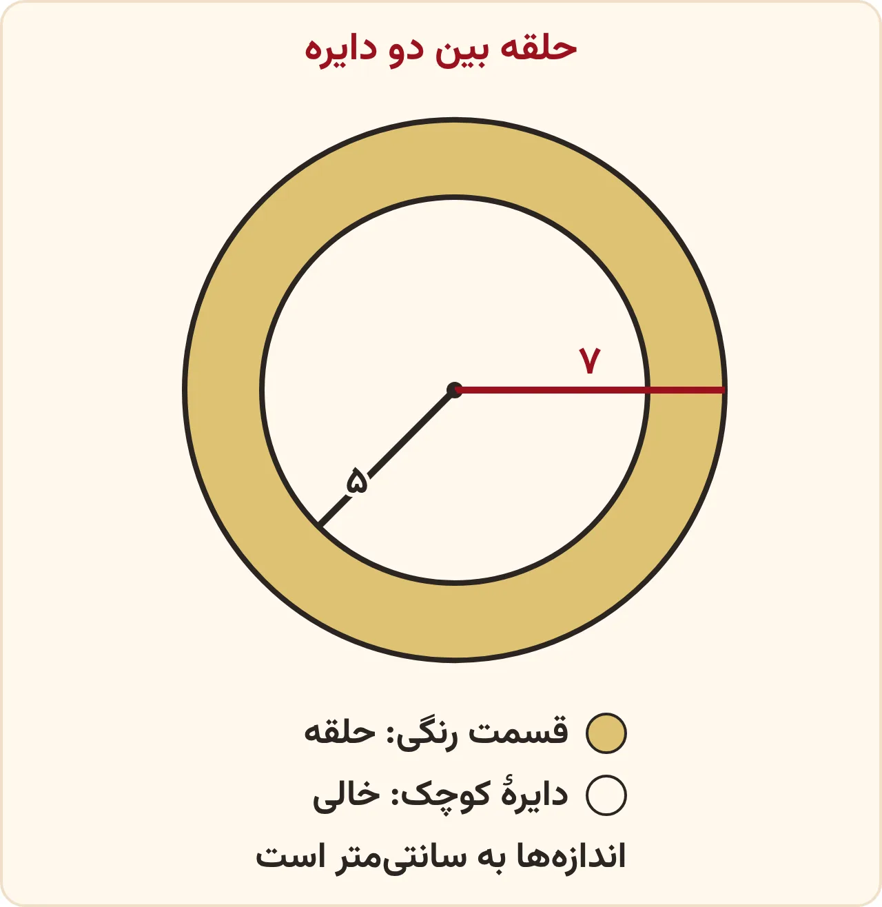 مساحت قسمت رنگی: حلقه‌ای بین دایره‌ای به شعاع ۷ و دایره‌ای به شعاع ۵ سانتی‌متر