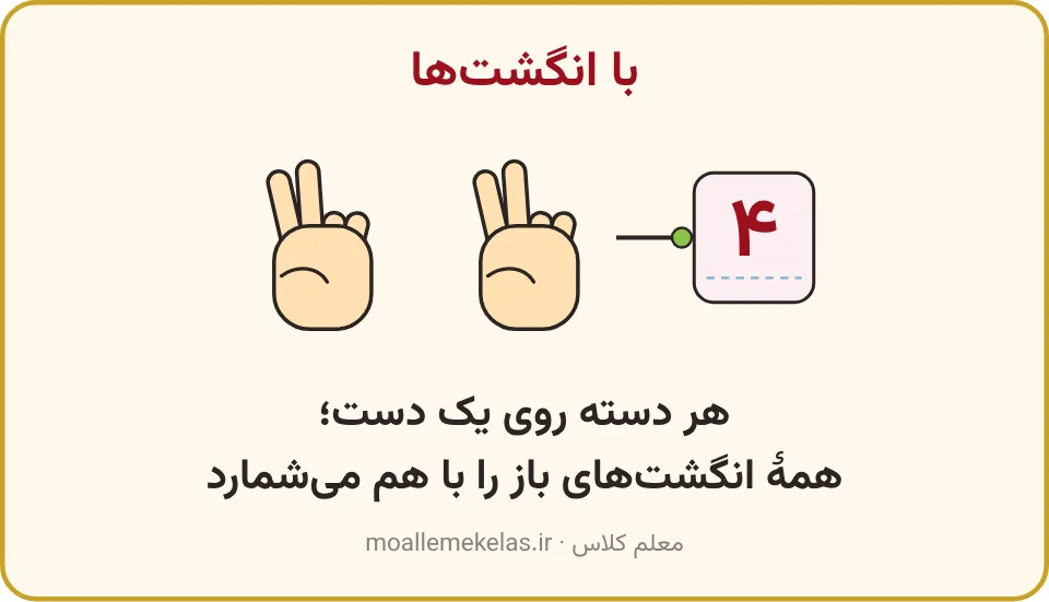دو دست که هر کدام دو انگشت باز دارند و کادر عدد چهار