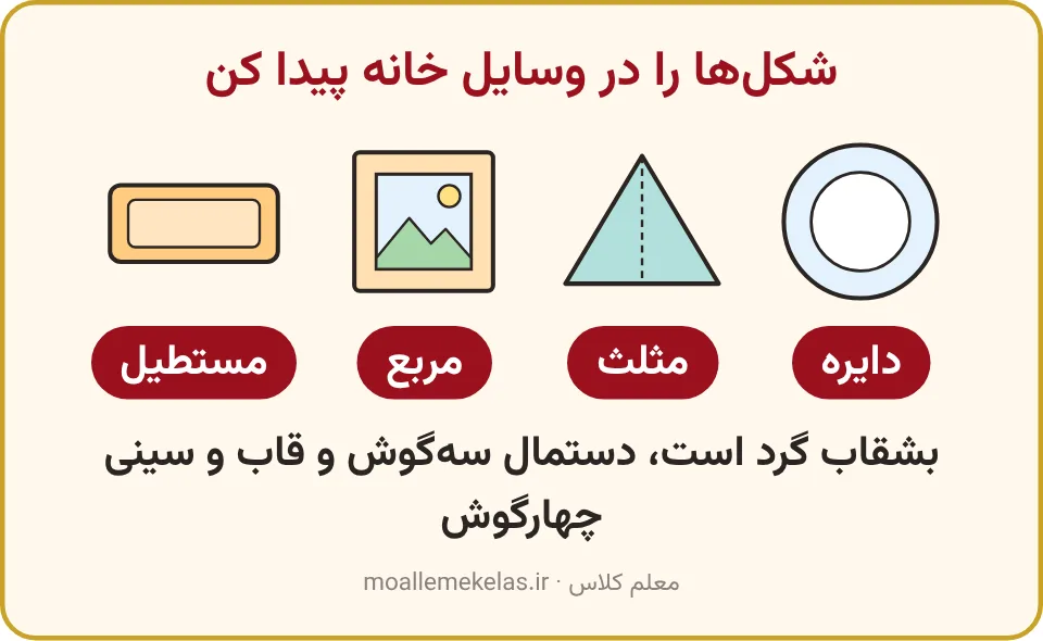 بشقاب گرد، دستمال سه‌گوش، قاب عکس مربع و سینی مستطیل: شکل‌های هندسی در وسایل خانه