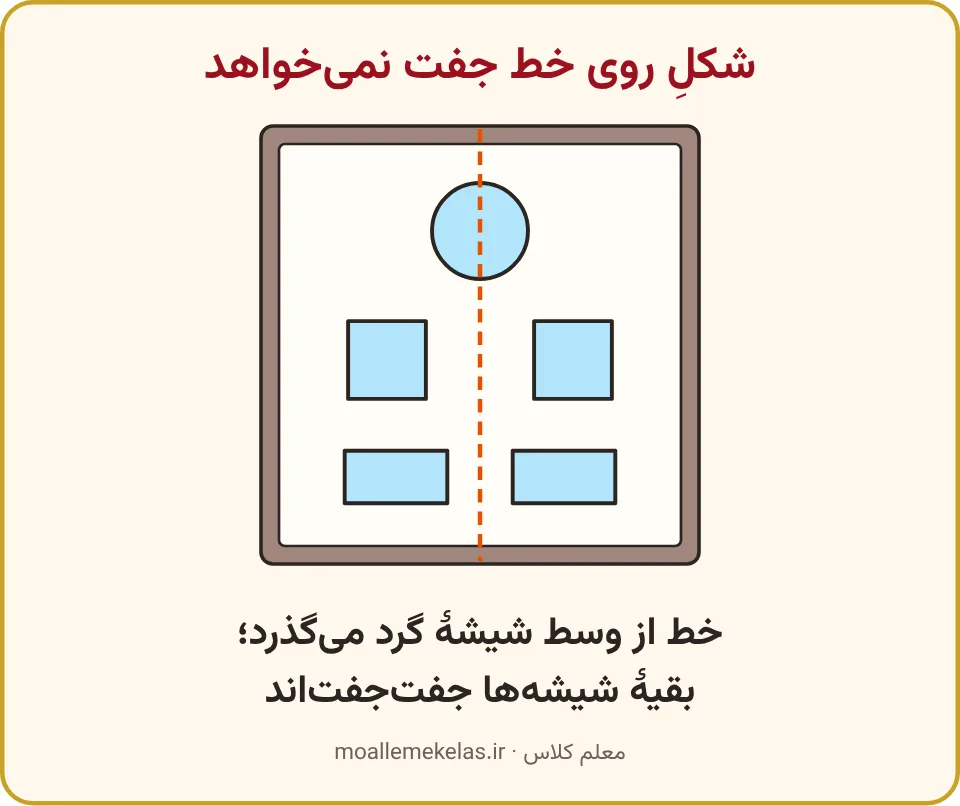 پنجره‌ای که شیشهٔ گردش روی خط تقارن است
