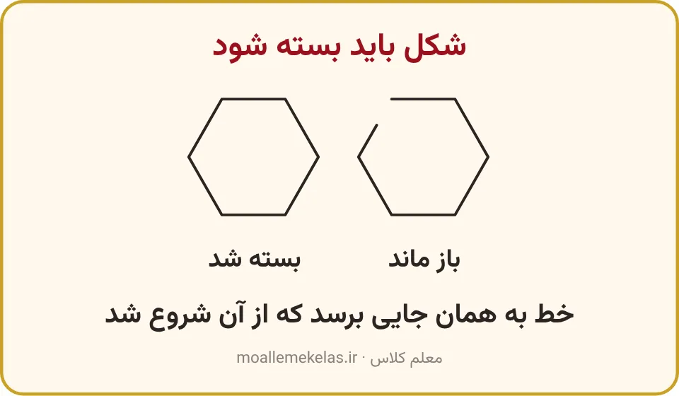 ششضلعی باز که شابلونش لیز خورده کنار ششضلعی بسته، تمرین صفحه ۲۶ ریاضی اول
