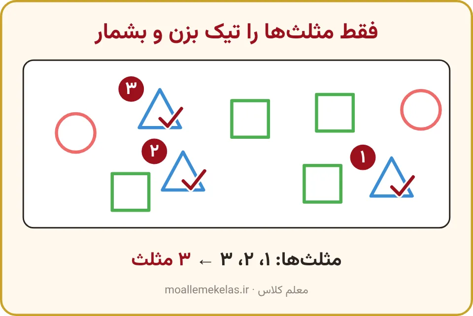 دایره و مثلث و مربعهای قاطی که روی مثلثها تیک و شماره خورده است