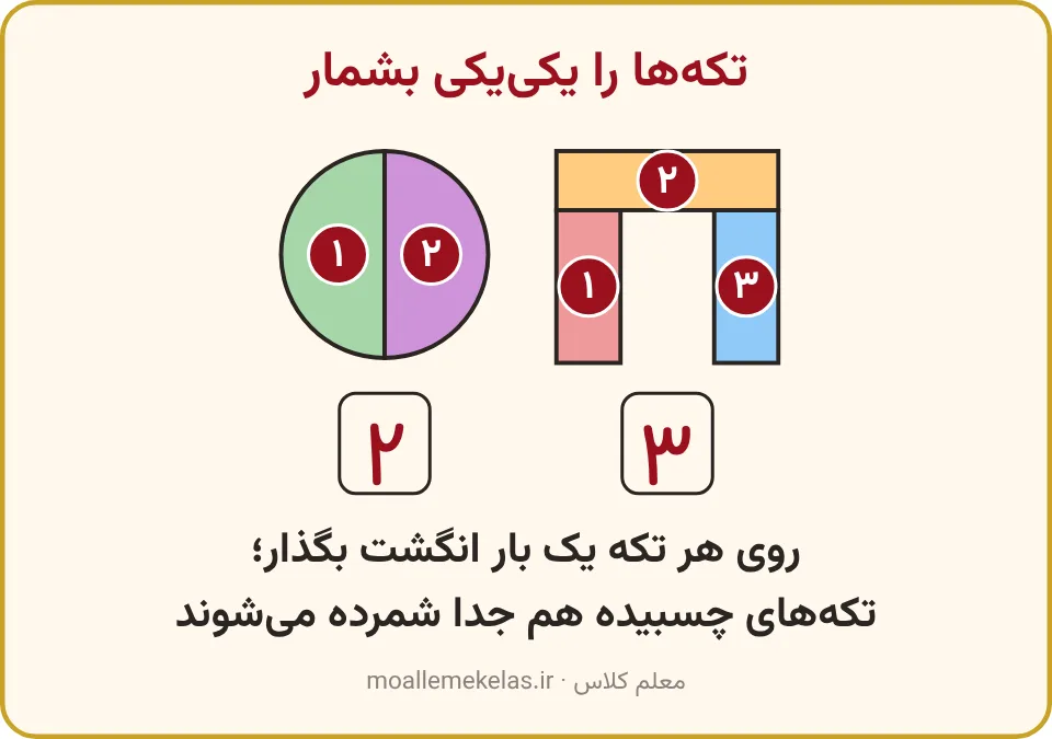 پلی از سه آجر و دایره‌ای از دو نیم‌دایره با تکه‌های شماره‌دار، تمرین صفحه ۵۵ ریاضی اول