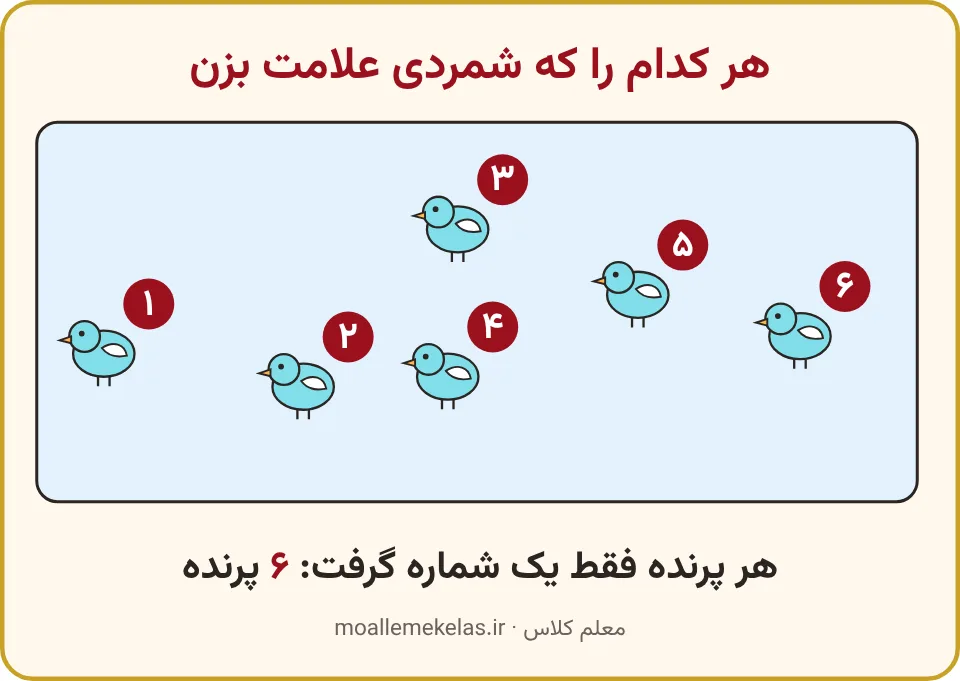 شش پرنده در آسمان با یک شمارهٔ قرمز کنار هر کدام