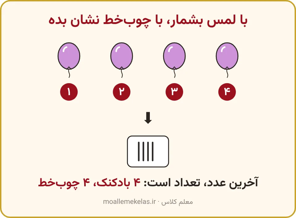 چهار بادکنک که با لمس شمرده و با چهار چوب‌خط نشان داده شده‌اند