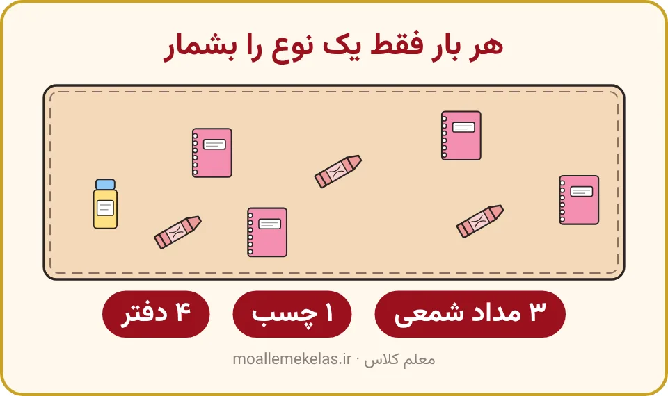 میز کلاس با ۳ مداد شمعی، ۱ چسب و ۴ دفتر، تمرین صفحه ۵۷ ریاضی اول