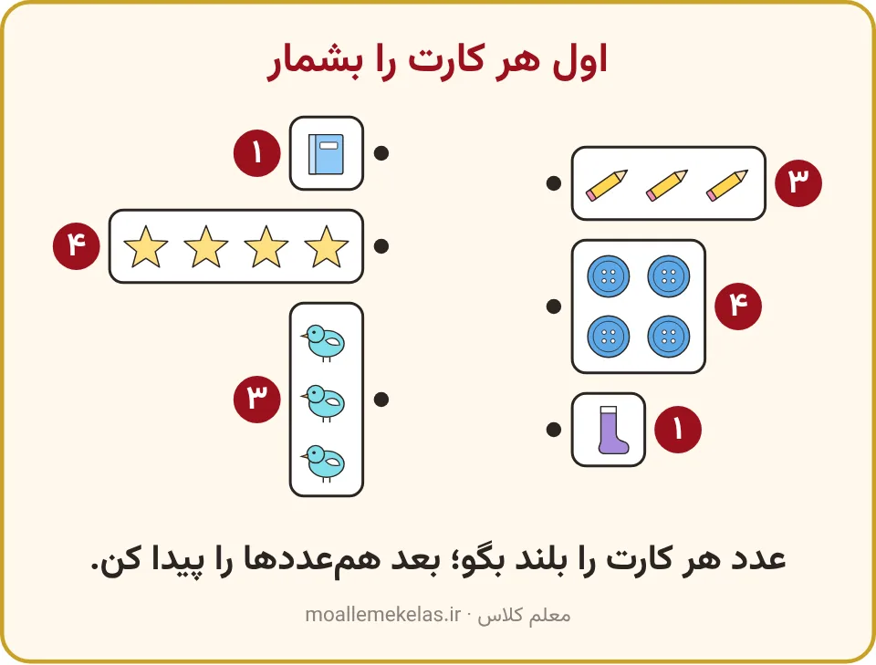 دو ستون کارت مداد، دکمه، جوراب و کتاب، ستاره، پرنده با عدد هر کارت