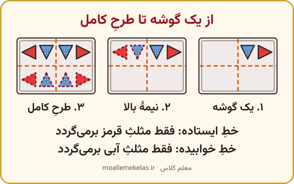 کامل کردن طرح قالیچه از یک گوشه با شابلون، تمرین صفحه ۱۱۷ ریاضی اول