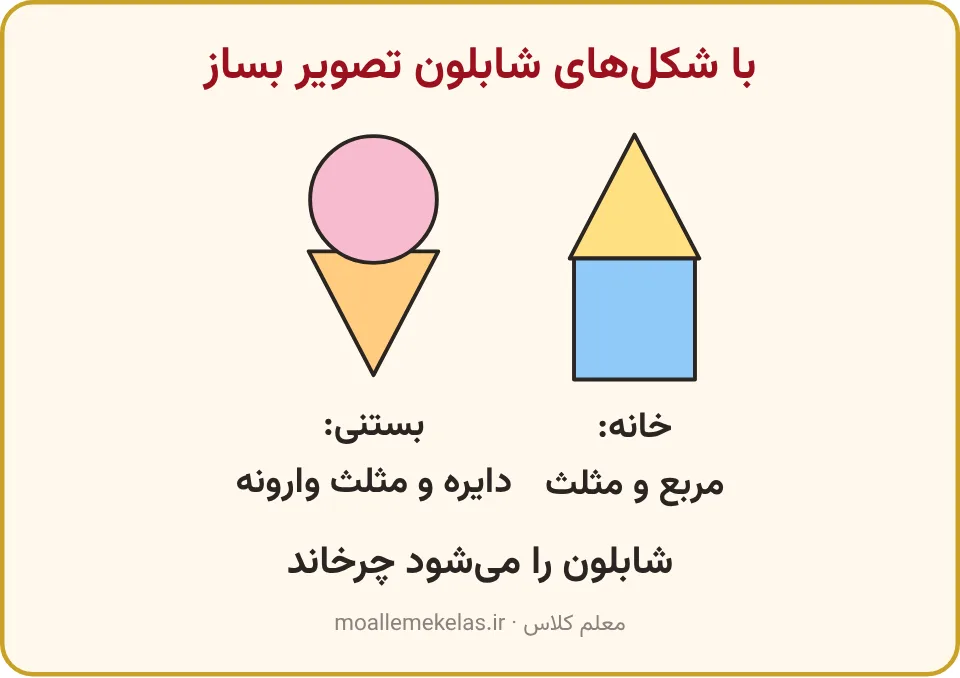 خانه از مربع و مثلث و بستنی از دایره و مثلث وارونه، کشیدهشده با شکلهای شابلون