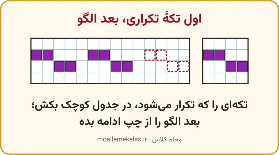 تکهٔ تکراری در جدول کوچک و الگوی آن روی کاغذ شطرنجی
