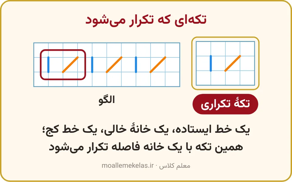 الگوی خط ایستاده و خط کج و تکهٔ تکراری آن، تمرین صفحه ۴۶ ریاضی اول