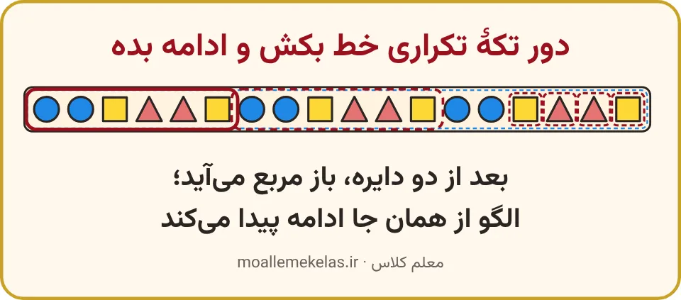 لبهٔ گلیم با تکهٔ تکراری دورخط‌کشیده و جاهای خالی پرشده، تمرین صفحه ۱۰۴ ریاضی اول