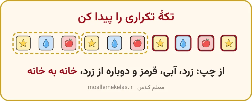 نوار الگوی زرد، آبی و قرمز با تکههای تکراری، تمرین صفحه ۱۴ ریاضی اول