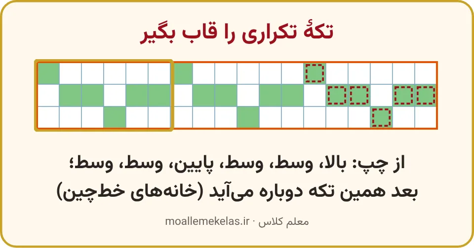 نوار شطرنجی سه‌ردیفه با قاب طلایی دور تکهٔ تکراری و ادامهٔ الگو