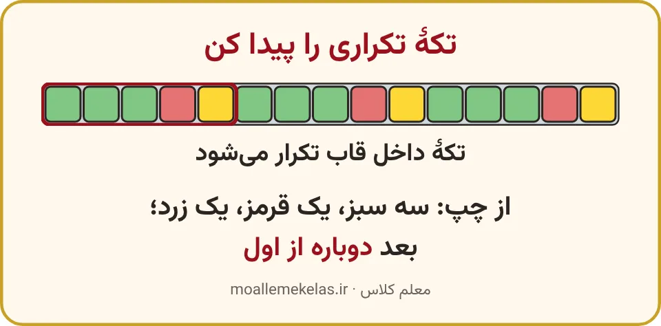 سنگ‌فرش سبز، قرمز و زرد با قاب دور تکهٔ تکراری