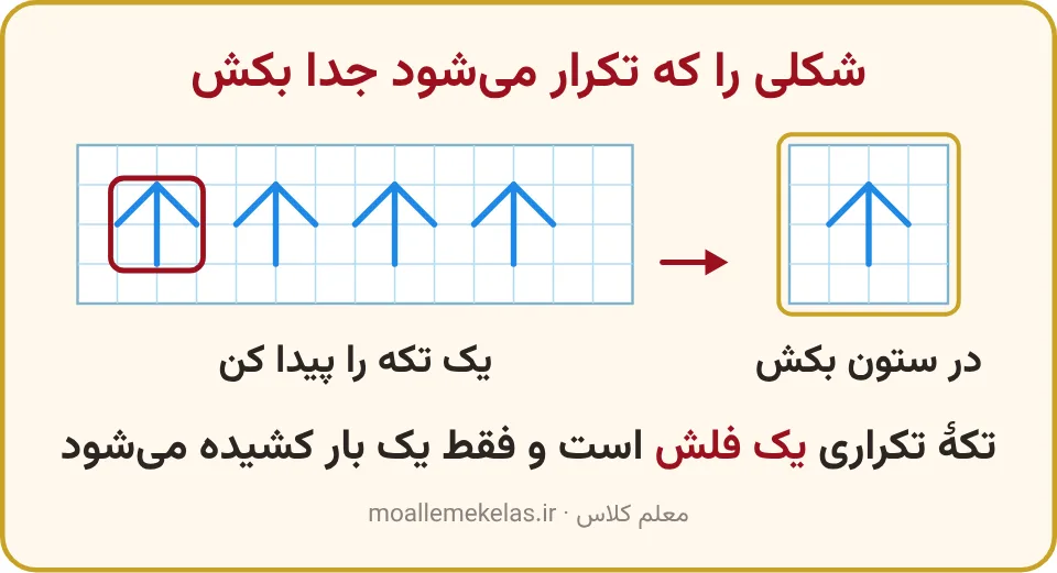 پیدا کردن یک فلش در ردیف و کشیدن آن در ستون کنار، آموزش صفحه ۳۹ ریاضی اول