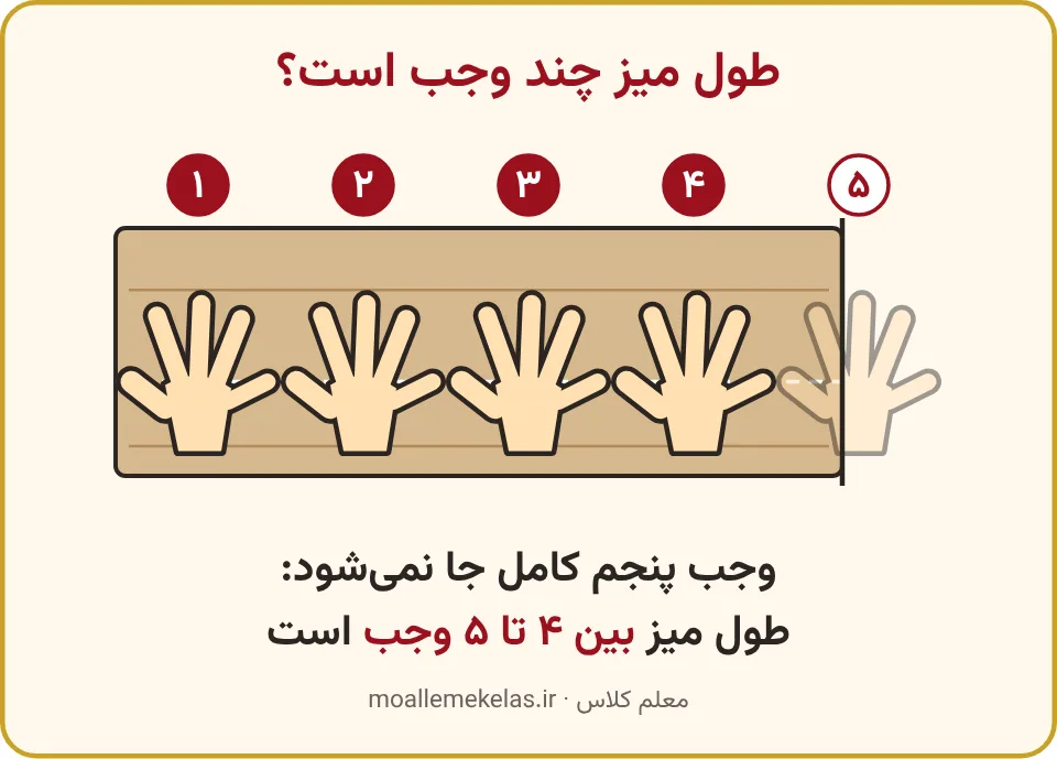 طول میز با وجب: چهار وجب کامل و وجب بعدی بیرون از میز