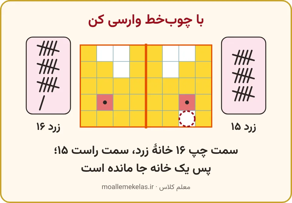 تاج زرد با یک خانهٔ جامانده و چوب‌خط خانه‌های زرد دو نیمه