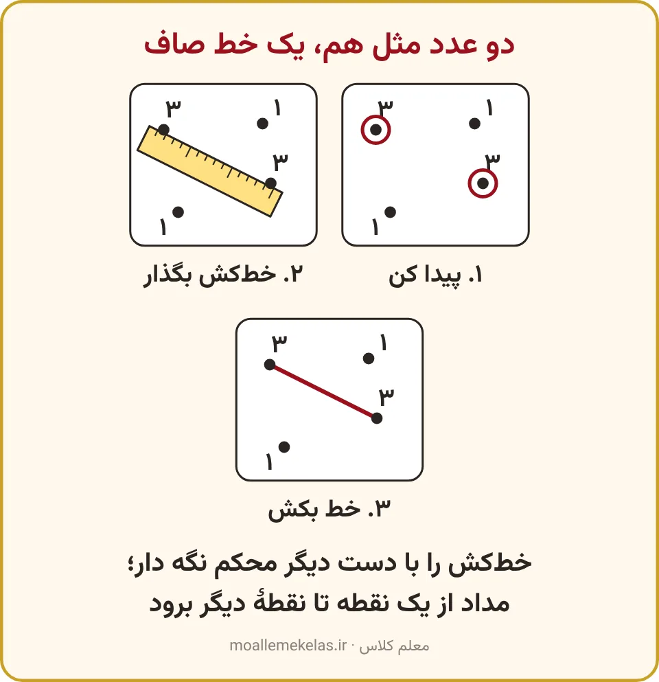 خطکش زیر دو نقطه و خط صاف از کارت تا عدد سیزده