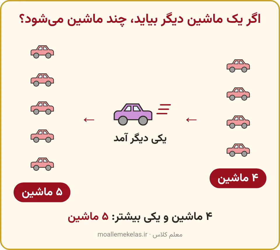 چهار ماشین و یکی بیشتر میشود پنج ماشین، تم ۲ ریاضی اول