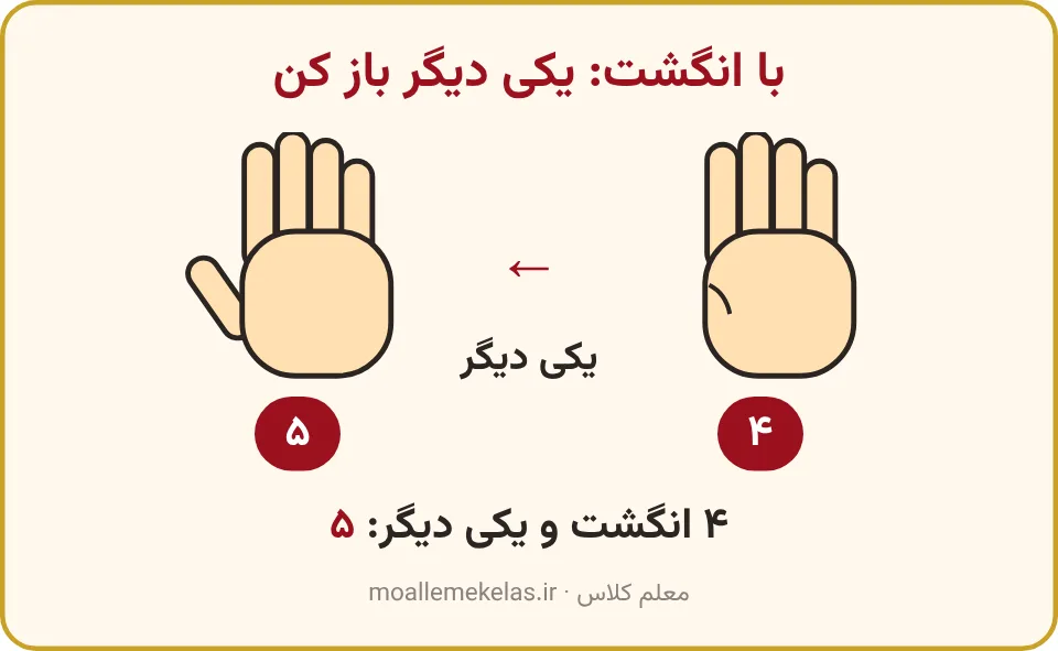 دستی با چهار انگشت باز و دستی با پنج انگشت باز، یکی بیشتر در کلاس اول
