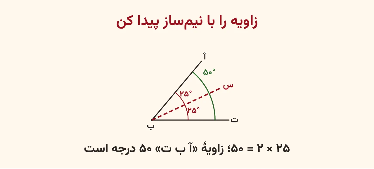 زاویهٔ آ ب ت با نیم‌ساز قرمز ب س که دو زاویهٔ ۲۵ درجه ساخته است و زاویهٔ کل با کمان بزرگ‌تر ۵۰ درجه نشان داده شده، آموزش صفحه ۱۱۵ ریاضی پنجم